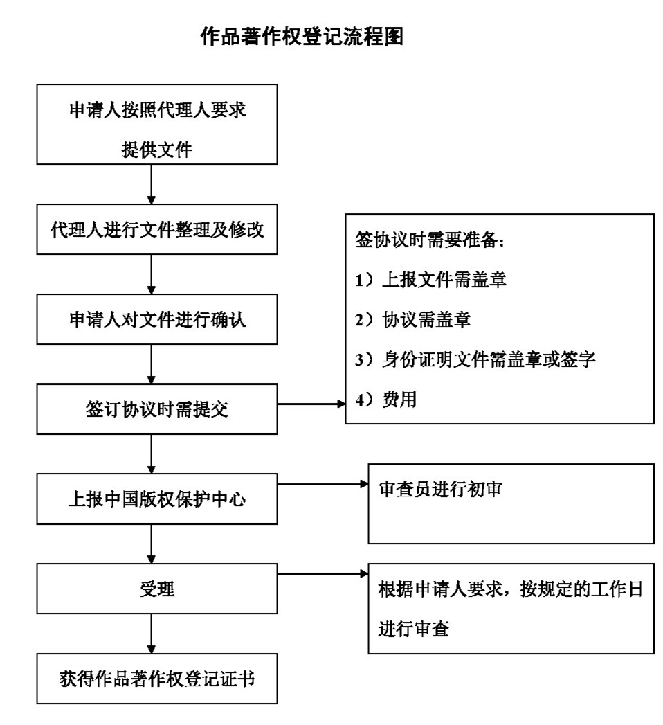 作品登記_副本.jpg